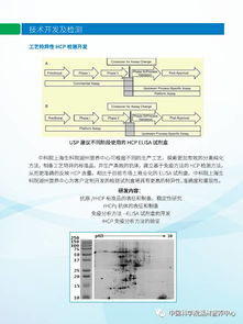 生物制品質量安全控制技術與物聯(lián)網(wǎng)技術研發(fā)及檢測服務的融合創(chuàng)新