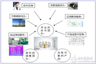 君耀電子 聚焦汽車電子，積極布局物聯(lián)網(wǎng)技術研發(fā)