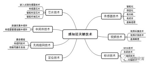 下一個十年的C位 物聯網產業全景與技術研發深度解析