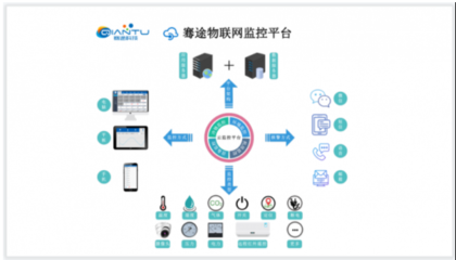熱烈祝賀北京騫途科技榮獲國家高新技術企業認定——深耕物聯網技術研發，智領未來