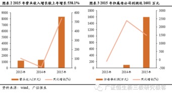 東南光電（831431） 深耕物聯網技術研發，打造智慧社區新生態