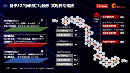 聯想懂的通信榮獲2020年度物聯網技術創新獎，加速5G物聯網應用落地