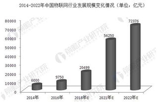 物聯網發展存瓶頸 未來解決途徑分析