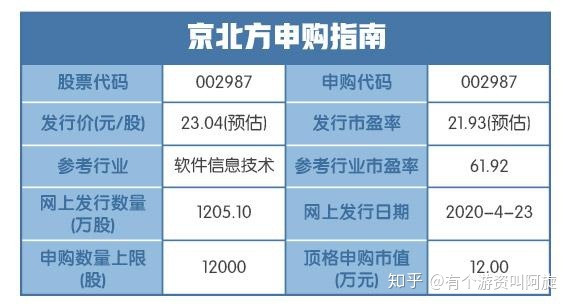 明日資本風(fēng)起云涌，兩大新股沖擊金融科技板
