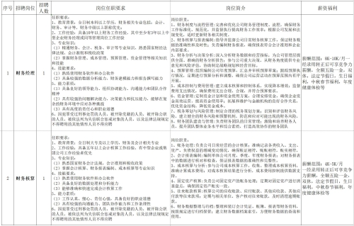 “職等你來”——新泰市人民政府2025年3月份就業崗位供需信息發布