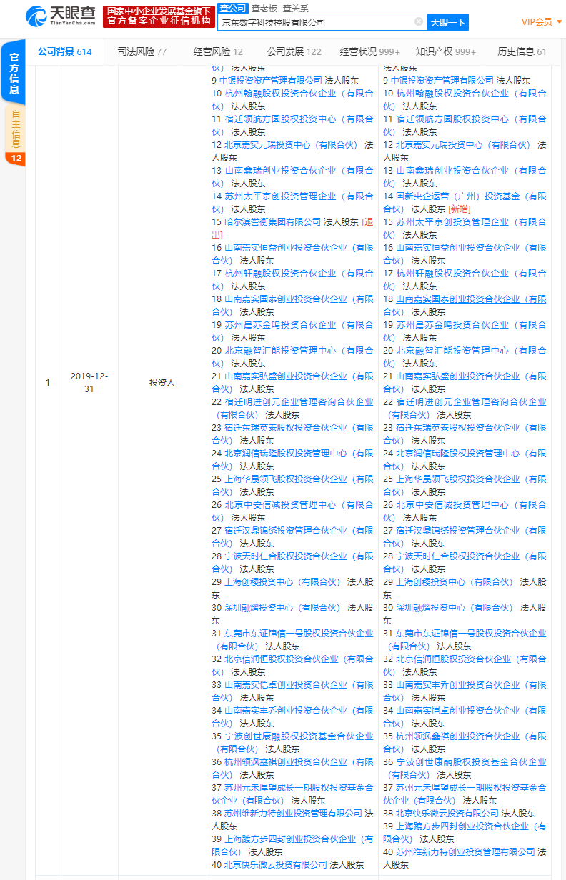 譽(yù)衡集團(tuán)債務(wù)危機(jī) 京東數(shù)科股份轉(zhuǎn)讓國(guó)新央企接盤