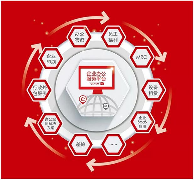 齊心集團 再次中標南方電網，12月B2B業務捷報頻增，金融科技布局深化顯實力